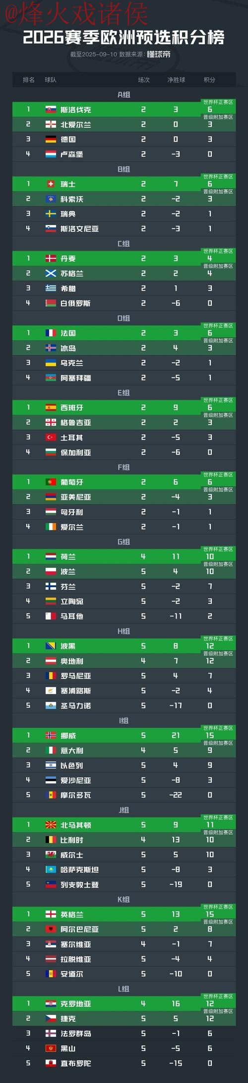 世界杯比分推荐全站 世界杯比分推荐全站