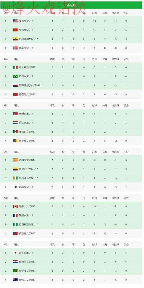世界杯比分推荐热门 世界杯比分推荐热门