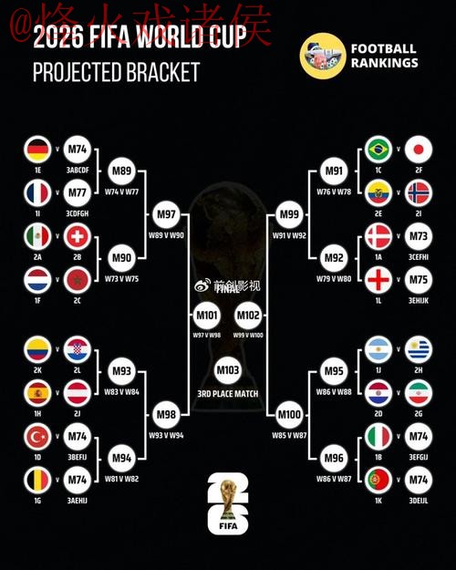 世界杯预测安全 世界杯预测安全