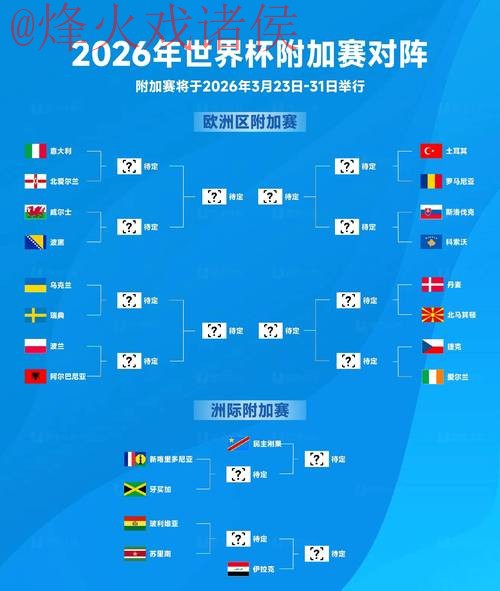 2026世界杯比分在线热门